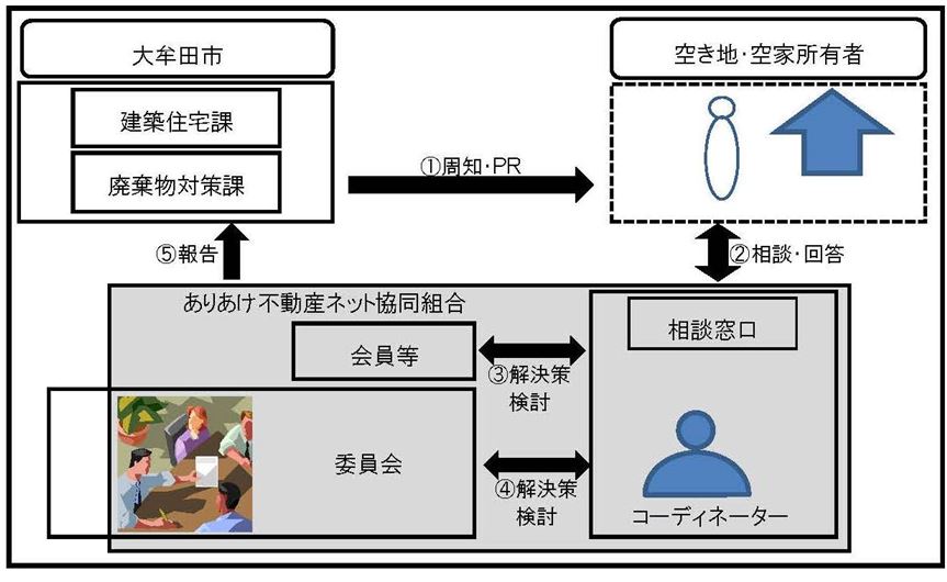 図　相談から解決に至る流れ