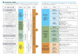 計画の基本目標、施策展開