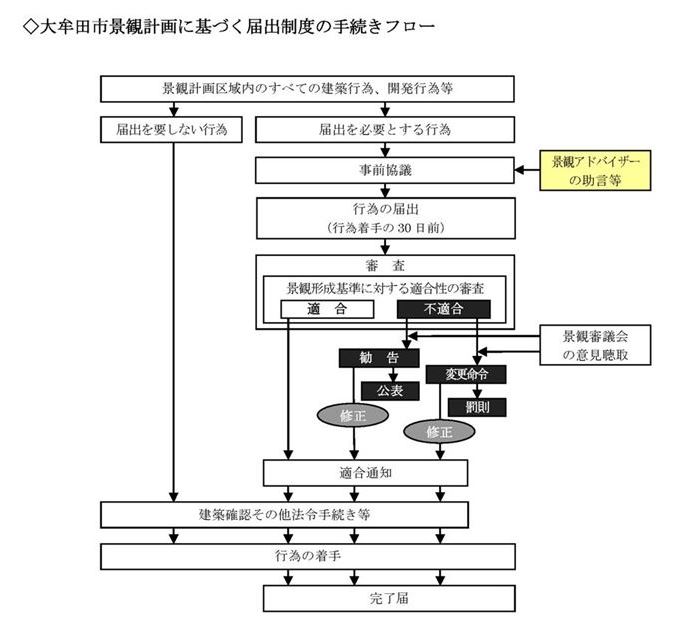 アドバイザー制度