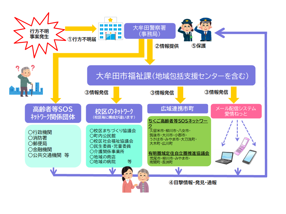 ほっとあんしんネットワーク図