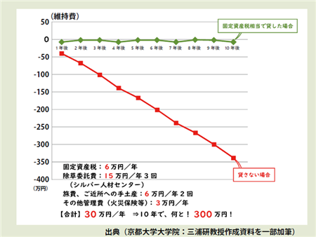 グラフ