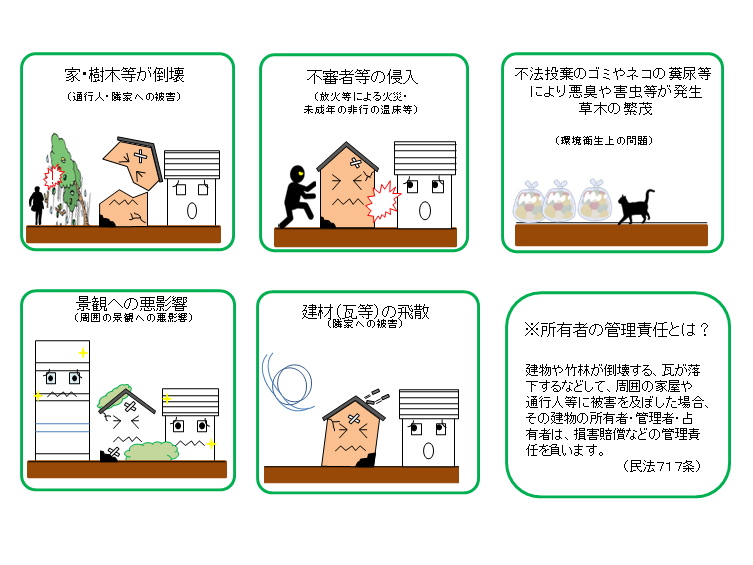図例