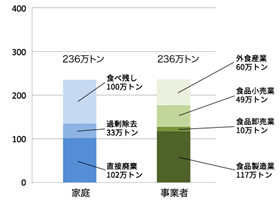 グラフ1