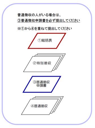 給与支払報告書だしかた