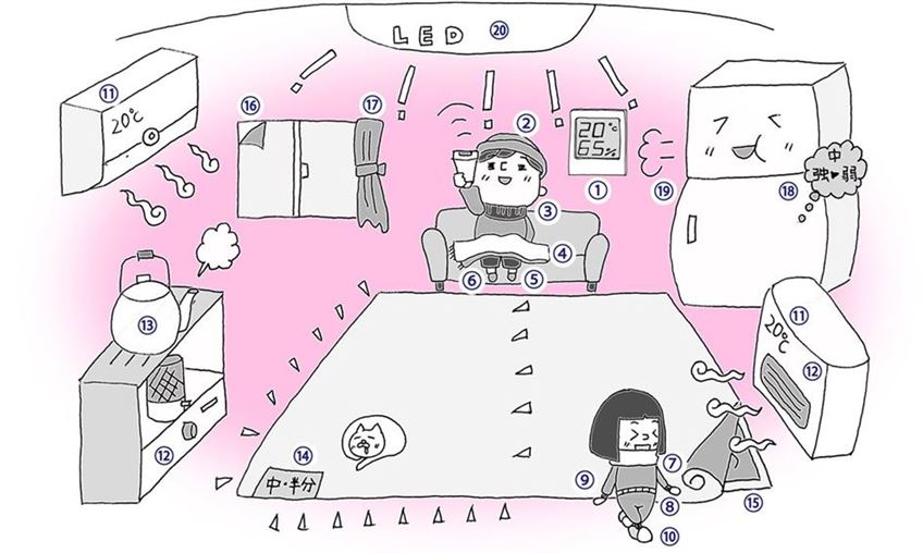 冬の省エネのポイント