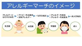 アレルギーマーチ