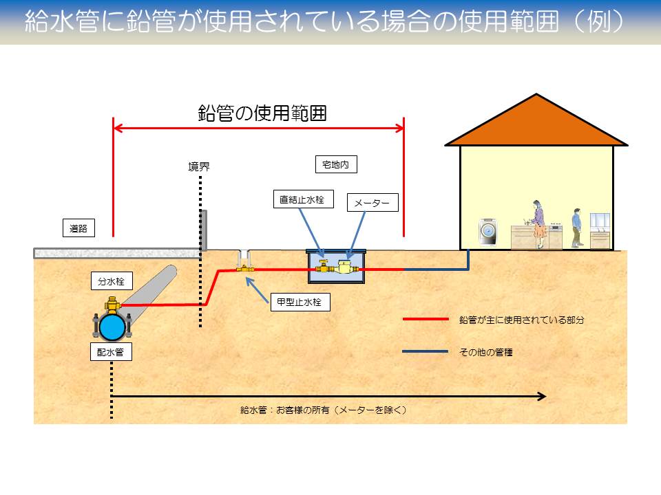 鉛管の使用範囲