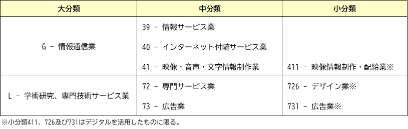 対象事業分類