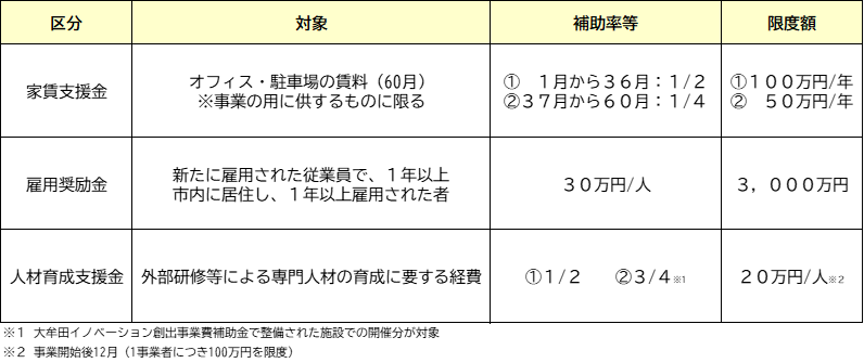 補助対象