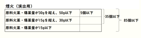 煙火（演出用）