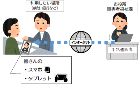 遠隔手話通訳サービスのイメージ図
