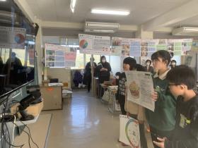 グループの発表