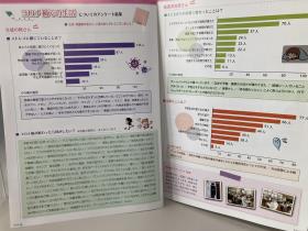 1号 コロナ禍での生活についてのアンケート結果