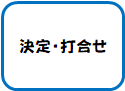 決定・打ち合わせ