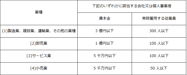 中小企業者