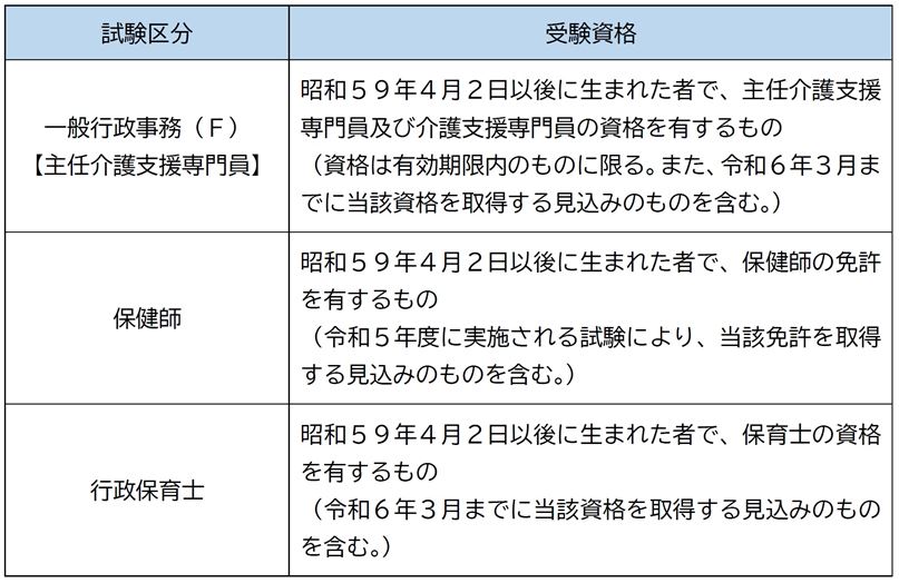 受験資格