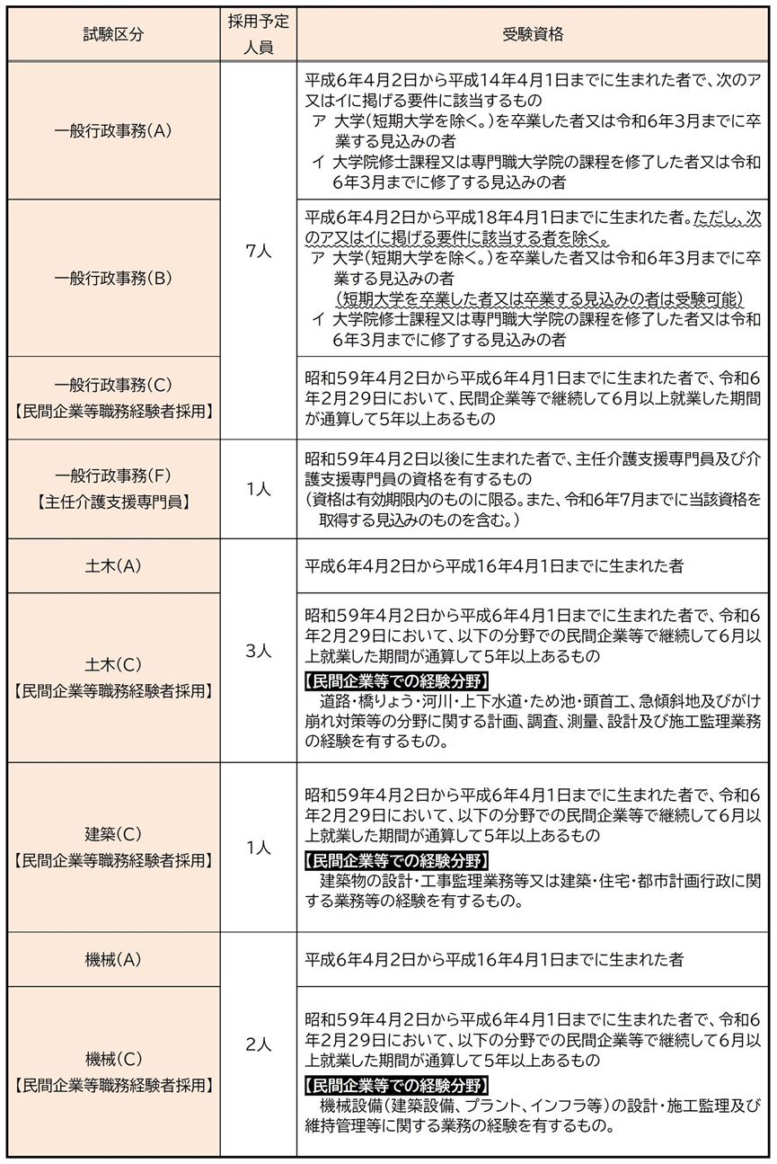 受験資格R6.8