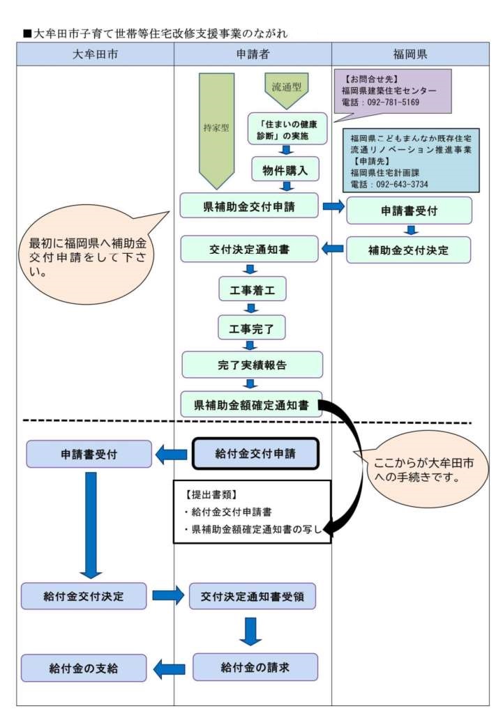 交付までの流れ