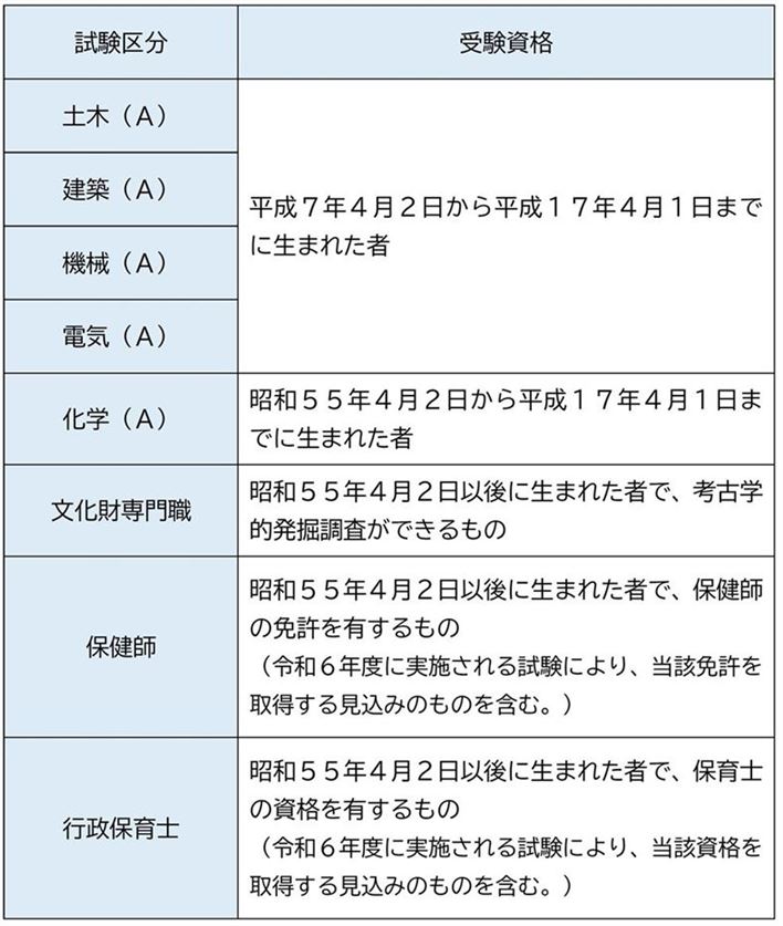 受験資格R6-1