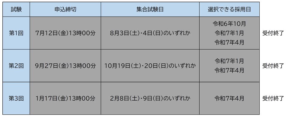 簡易スケジュール４