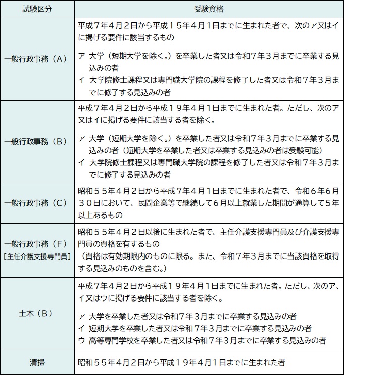 受験資格R6-2