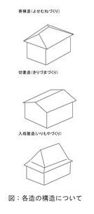 普光寺　各造の構造