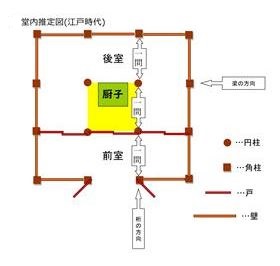 観音堂内推定図