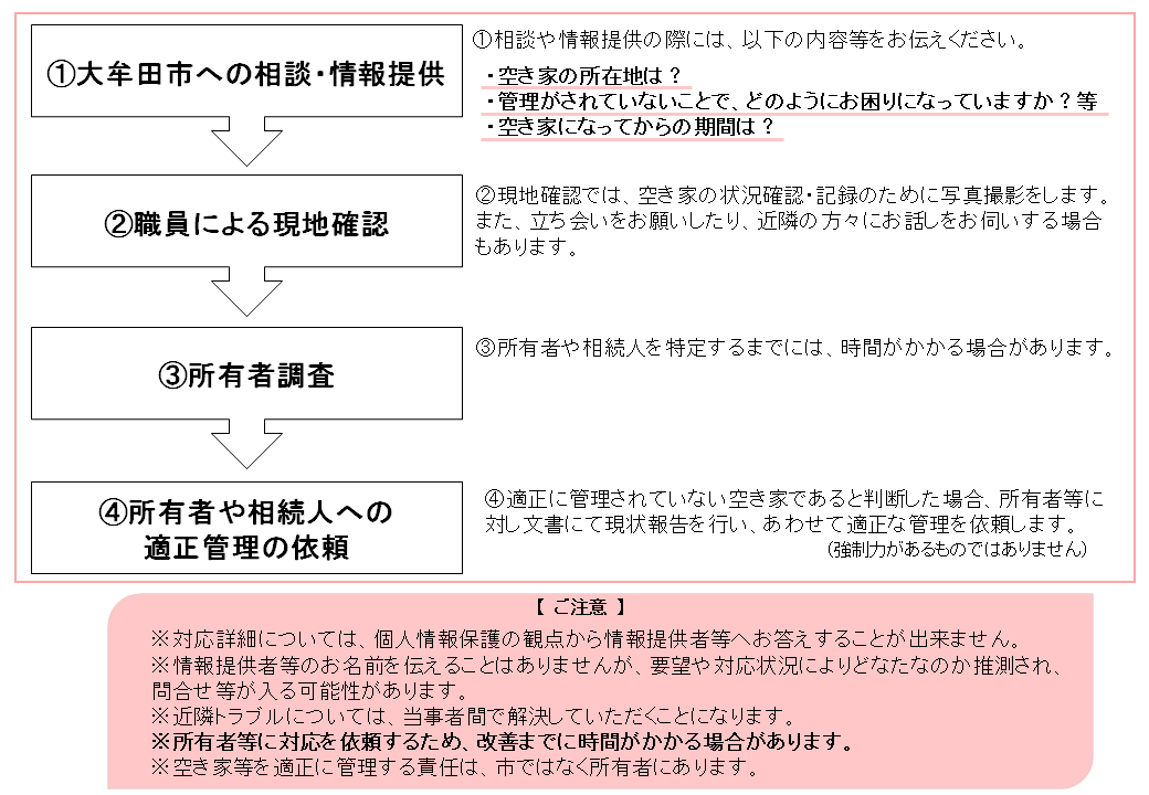 大牟田市の対応の流れ