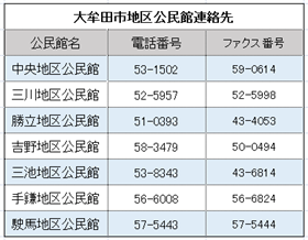 問い合わせ先