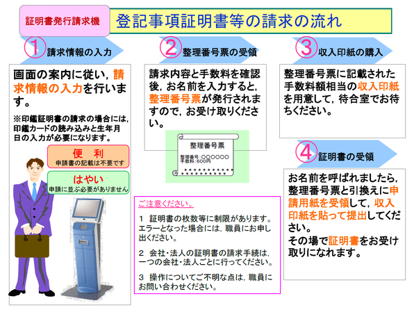請求の流れ