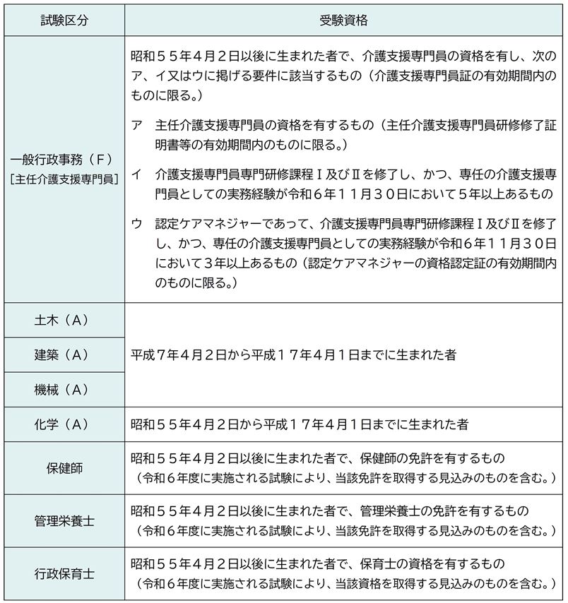 受験資格R6-3