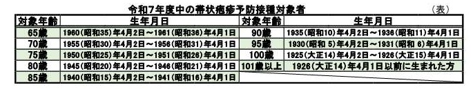 令和7年度年齢表