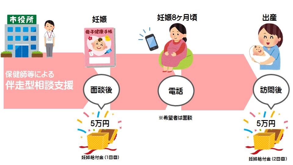 伴走型イメージ