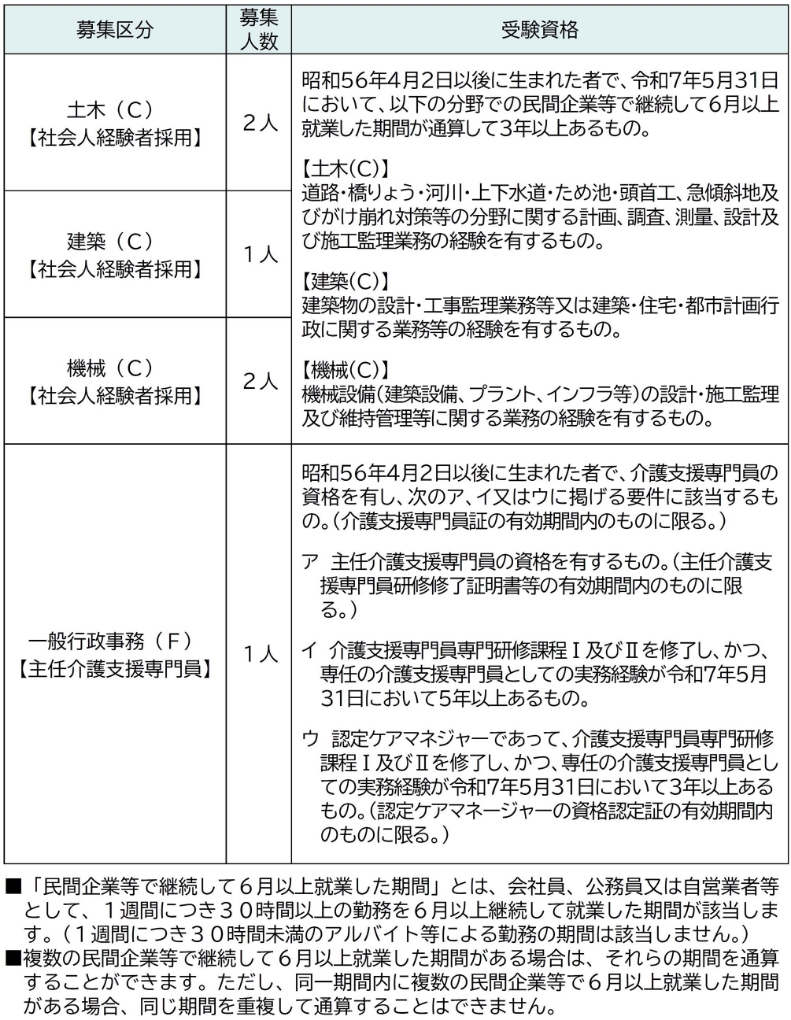 R7通年受験資格