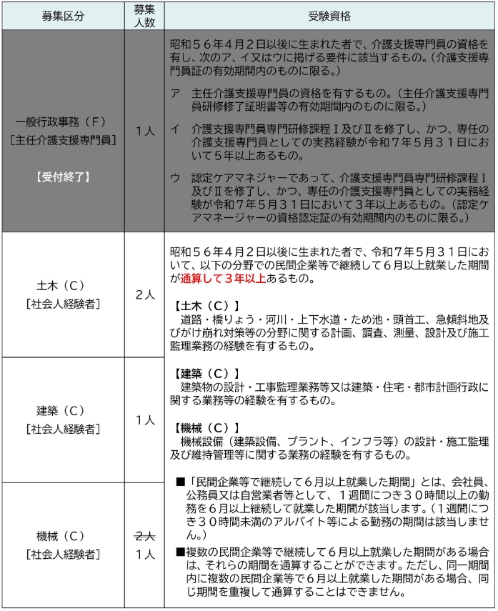 受験資格（事務F削除）