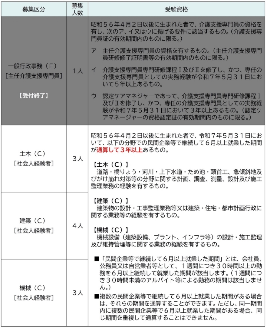 20251209受験資格等