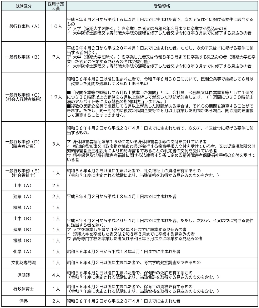 R7受験資格