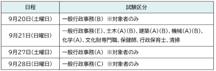 R7定期1次集合試験日程