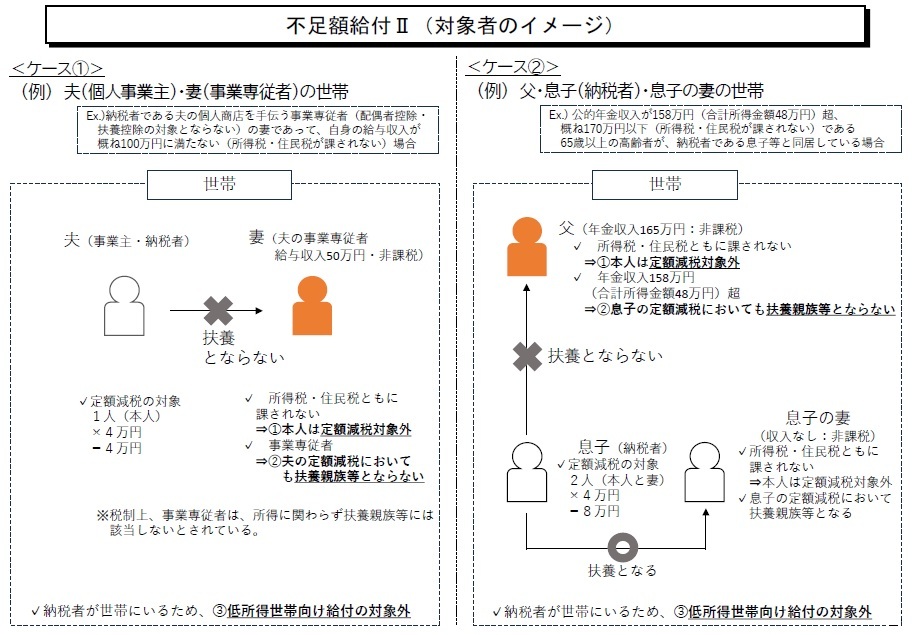 不足額給付2