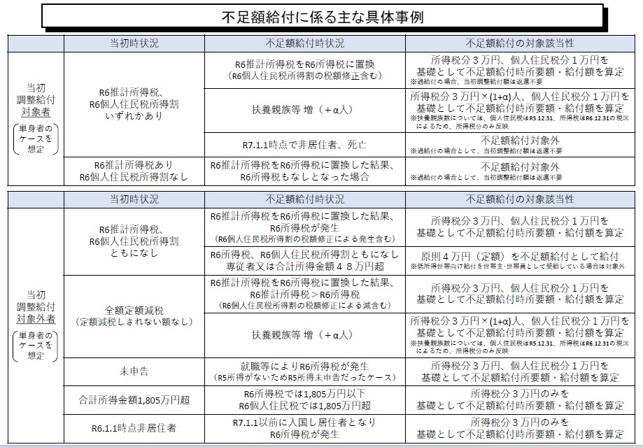 具体事例
