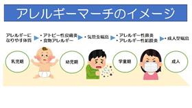アレルギーマーチ