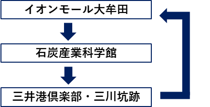 図