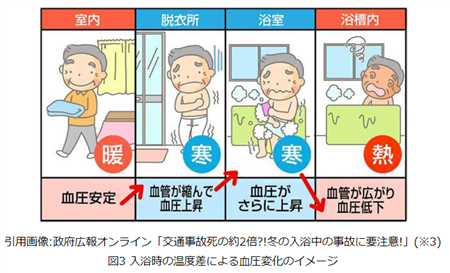 ヒートショック画像