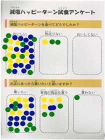 ハッピーターン