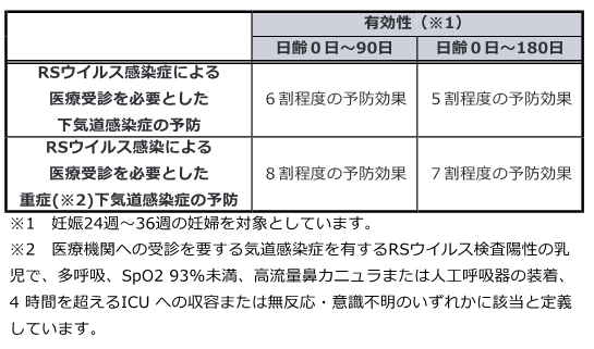 RSワクチン予防効果