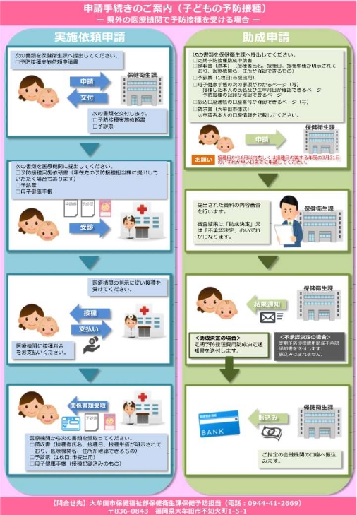 申請手続きのご案内（子どもの予防接種）