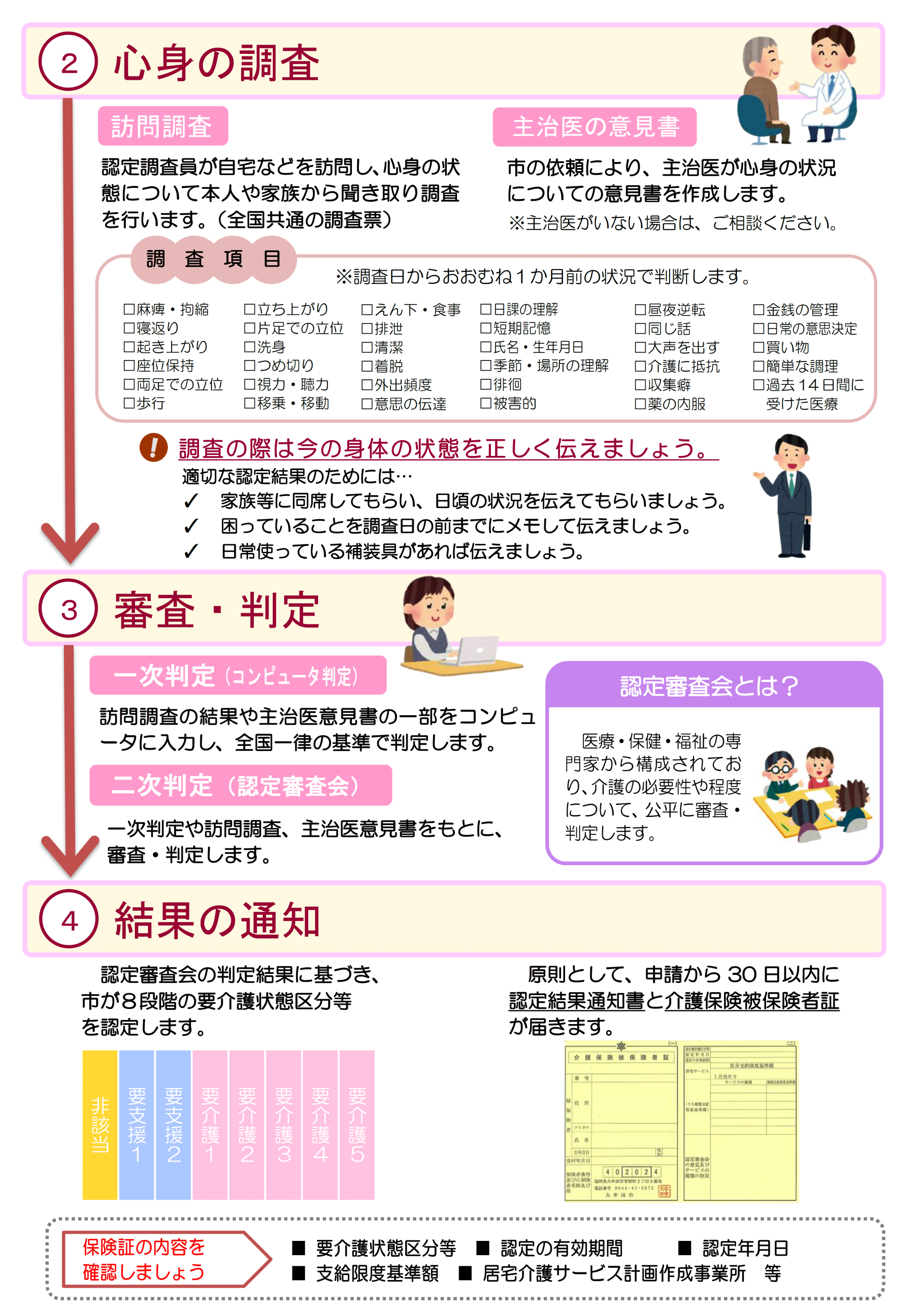 介護認定の流れ2