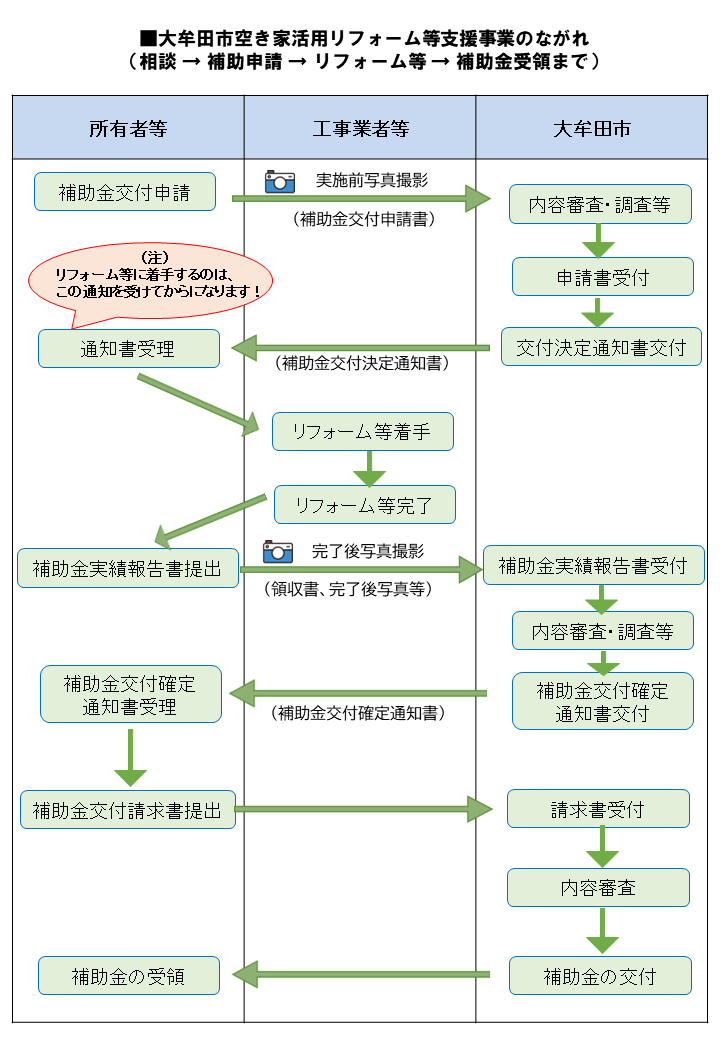 受付流れ