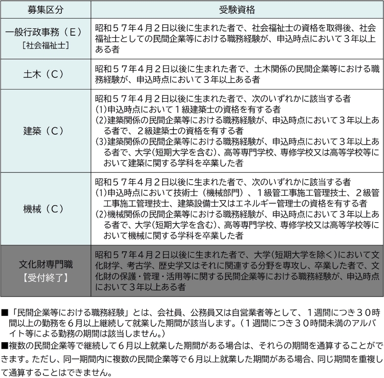 受験資格2