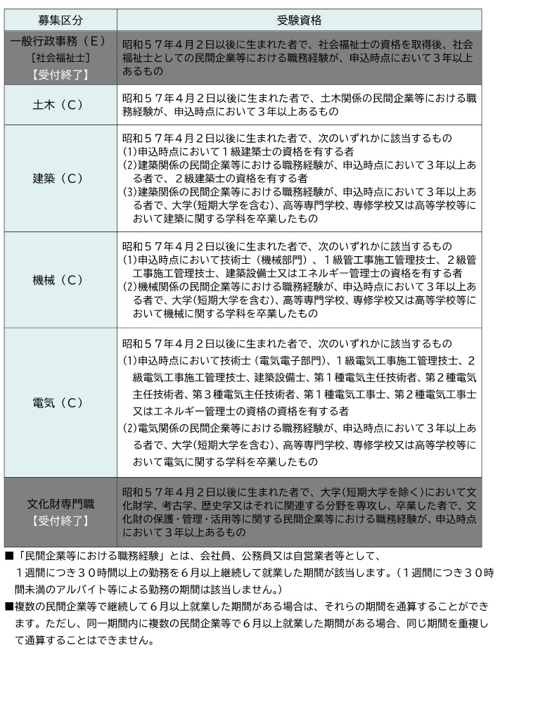 受験資格4